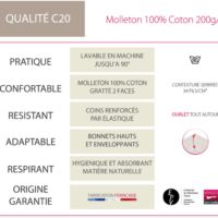 Protège matelas qualité C20